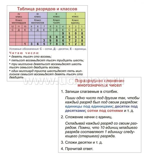 Умножение и деление: что делать первым?