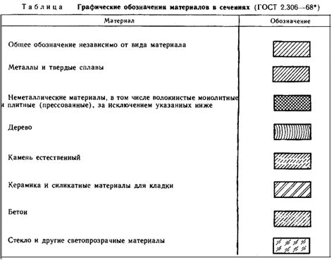 Универсальное обозначение