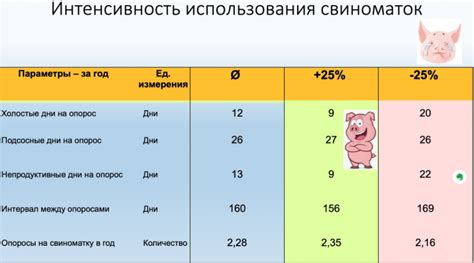 Универсальность использования свиней