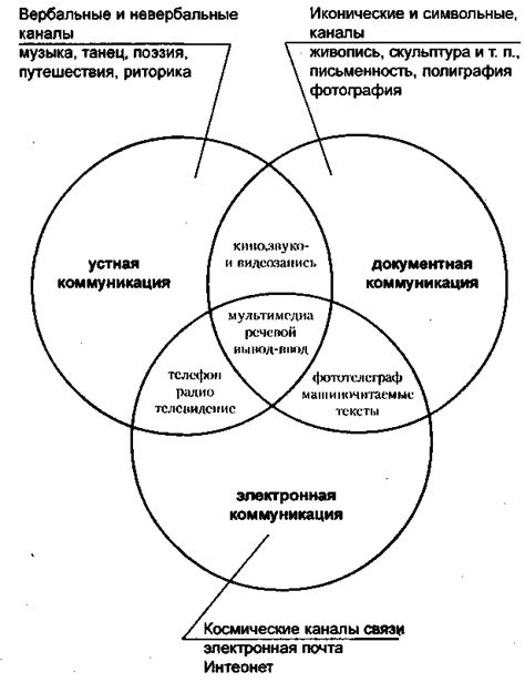 Уникальное поведение в устной коммуникации