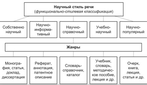 Уникальные темы и стили