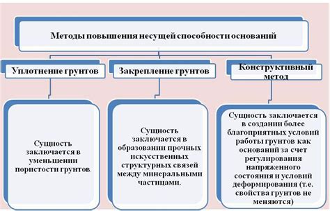 Уплотнение и окончательное закрепление склеенной детали