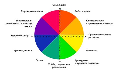 Упорядочивание своей жизни: создание гармонии и баланса