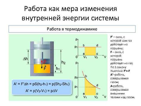 Управление и оптимизация внутренней энергии машины