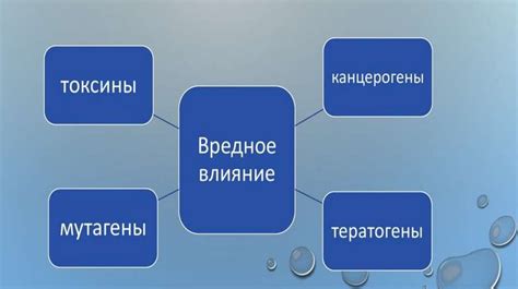 Управление и снижение негативного воздействия техносферы на биосферу