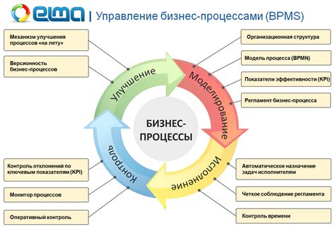 Управление нацией: эффективность и сложности