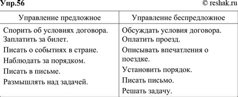 Управление предложное и управление беспредложное - понятие и примеры