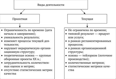 Управление процессами проектной деятельности