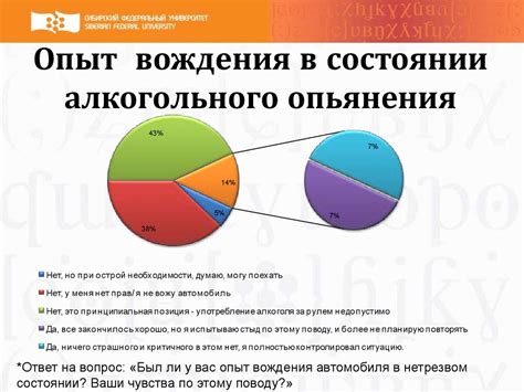 Управление транспортным средством в состоянии алкогольного опьянения