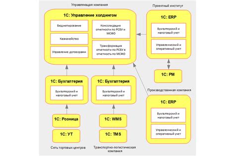 Управление финансами МКД