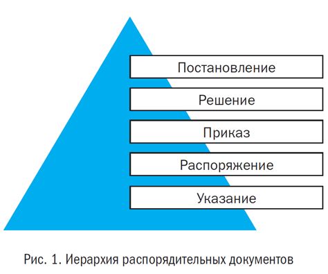 Уровень документации