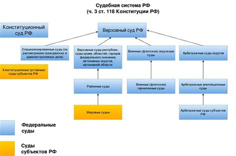 Уровень загруженности судебной системы