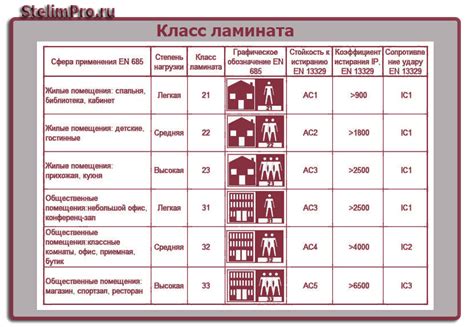 Уровень износостойкости и долговечность обоев