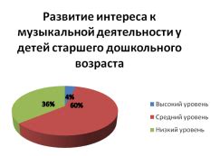 Уровень музыкальной и кинематографической иммерсии