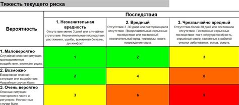 Уровень ответственности и рисков