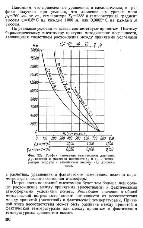 Уровень плотности воздуха