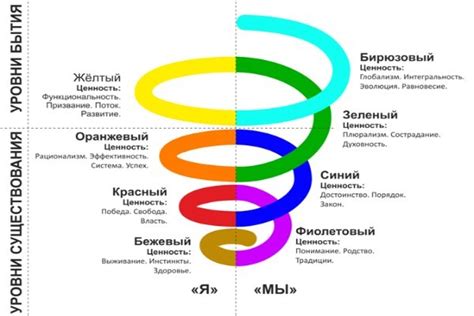 Уровень развития организации