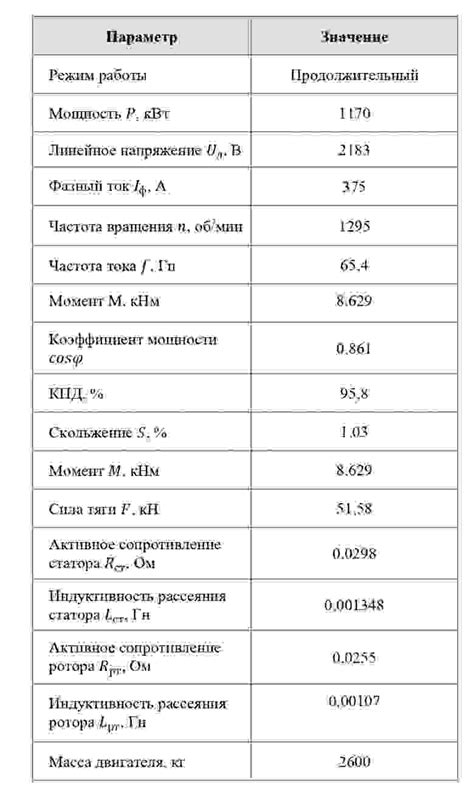 Уровень тепловой стойкости