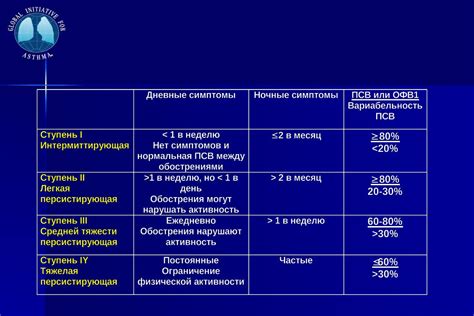 Уровень тяжести побоев