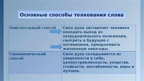 Уровень уверенности и сила духа