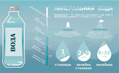 Уровни минерализации минеральной воды