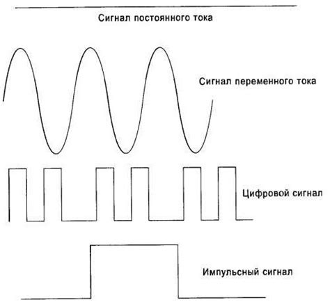 Ускорение передачи сигналов