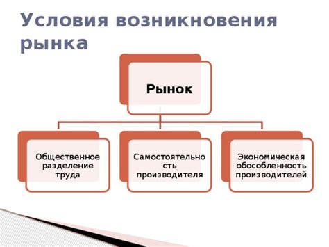 Условия возникновения