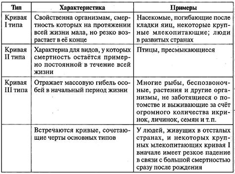 Условия выживания и размножения эвглен