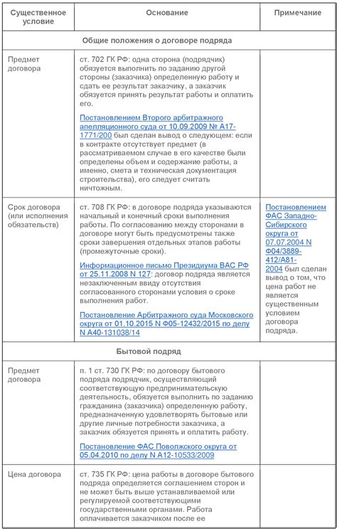 Условия и требования