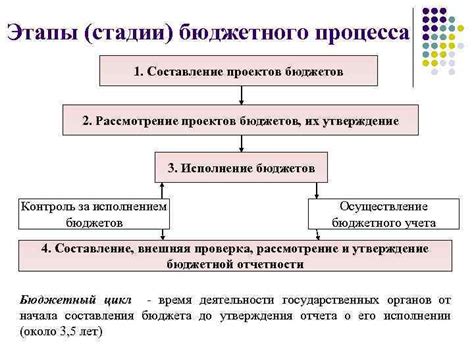 Условия и требования для осуществления бюджетного межбанковского зачисления