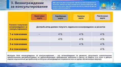 Условия получения денежного вознаграждения 33 RUS