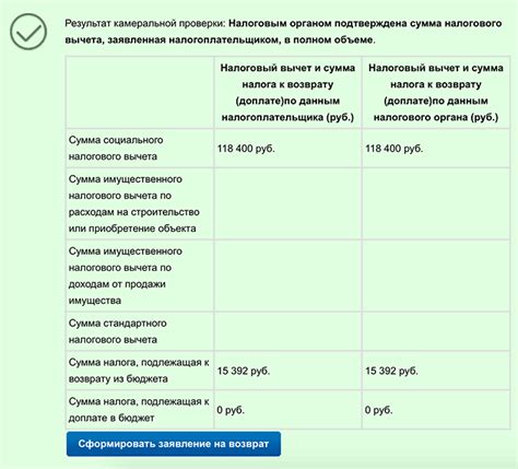 Условия получения налогового вычета за обучение