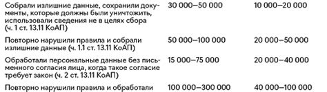 Условия сгорания штрафов по новым правилам