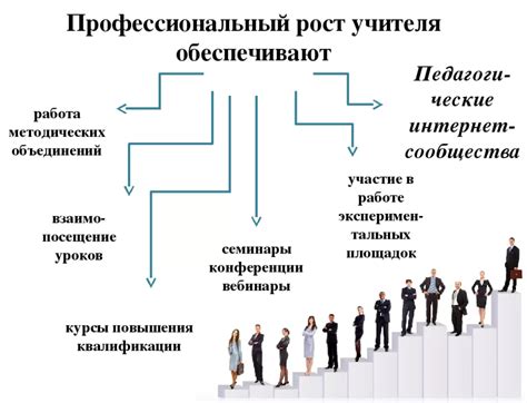 Условия труда и карьерный рост в МЧС