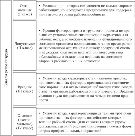 Условия труда риск: определение и значение