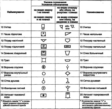 Условное обозначение в АРМ ТОФ