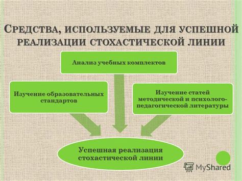 Успешная реализация прямой линии: шаги и рекомендации