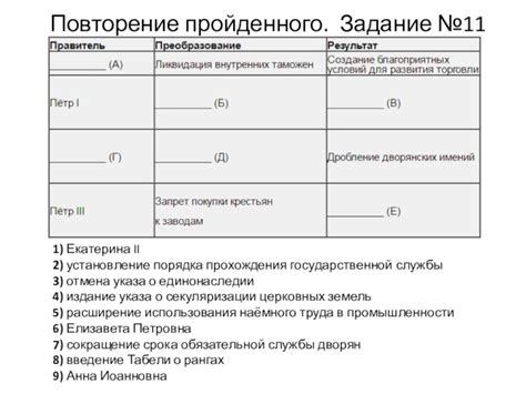 Установление порядка прохождения службы