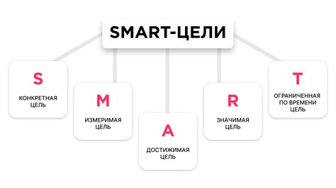 Установление четких целей и планов