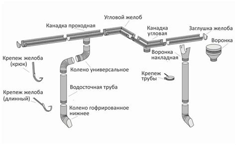 Устаревшая система водоотвода