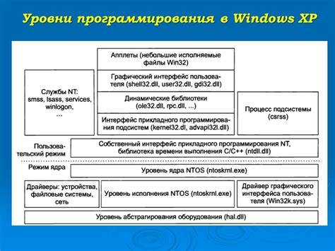 Устаревшие версии операционных систем или браузеров