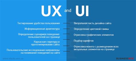 Устаревший UI/UX дизайн