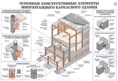 Устойчивость металлических стоек к внешним воздействиям