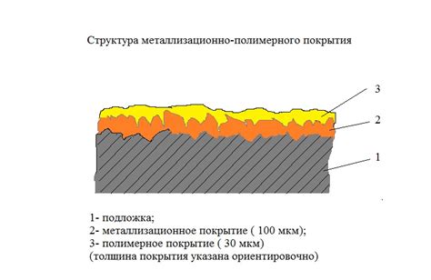 Устойчивость полимерного покрытия