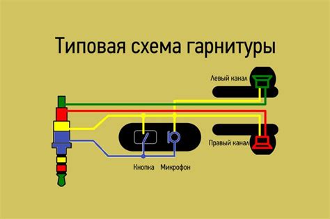 Устройство наушников и возможные проблемы с их работой