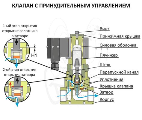 Устройство обложки с клапанами