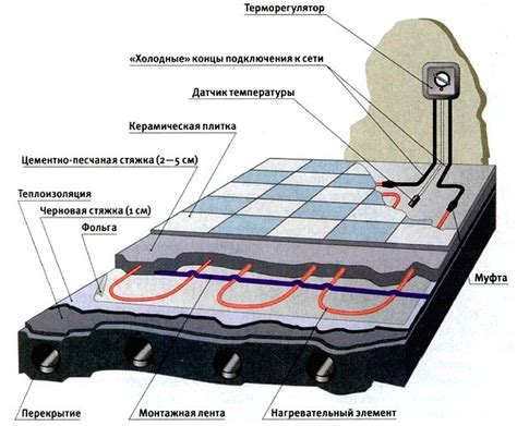 Устройство подводного обогрева: искусственные обогреватели