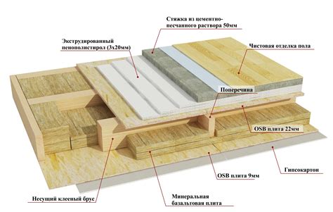 Утеплитель для деревянного пола