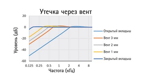 Утечка звука и тепла