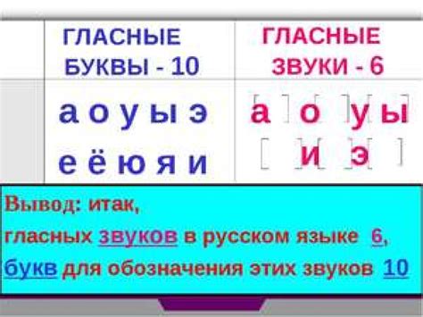 Уточнение количества гласных звуков в русской азбуке